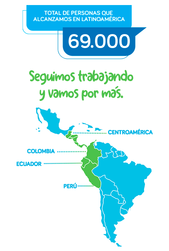 Donde actuamos